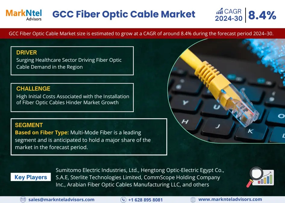 GCC Fiber Optic Cable Market Statistics, Value & Scope 2030 – The Creative NookCom