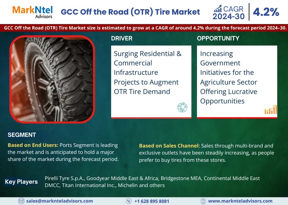 GCC Off the Road (OTR) Tire Market Share & Future Projections 2030 – The Creative NookCom